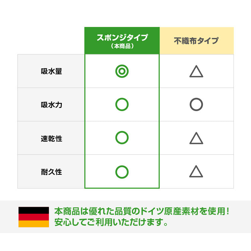 猫日和 超吸水!エコふきん