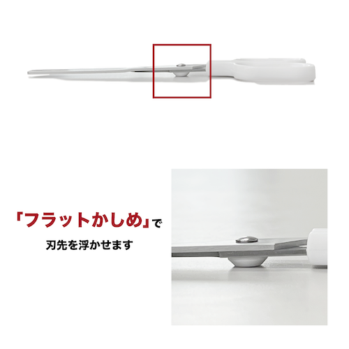 便利なレトルト専用!れとらくはさみ