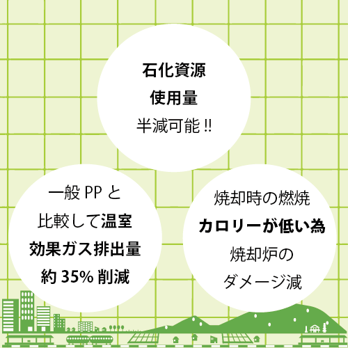 エコ フードクリップ(2P)