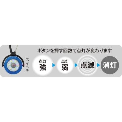 回転LEDライト - 販促日本一