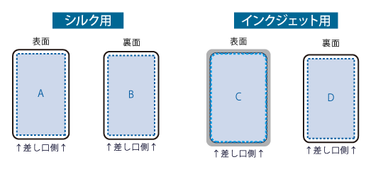全面印刷できるモバイルチャージャー10000 コンパクト