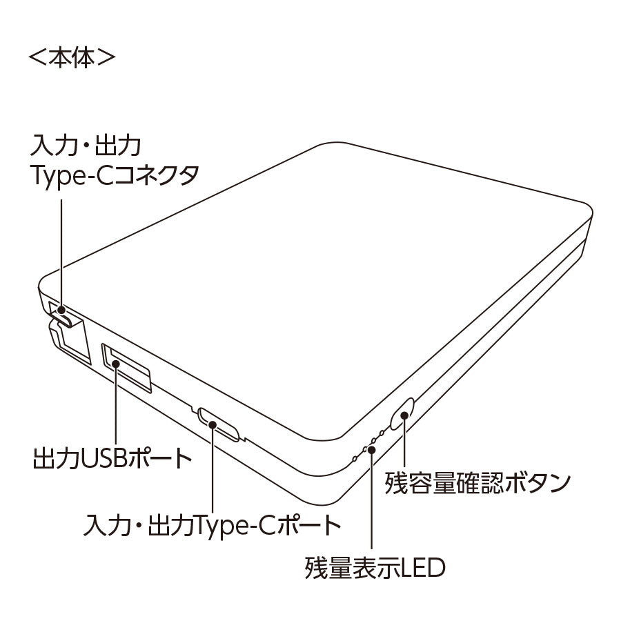 PD急速充電コードインモバイルチャージャー10000(全面印刷対応)