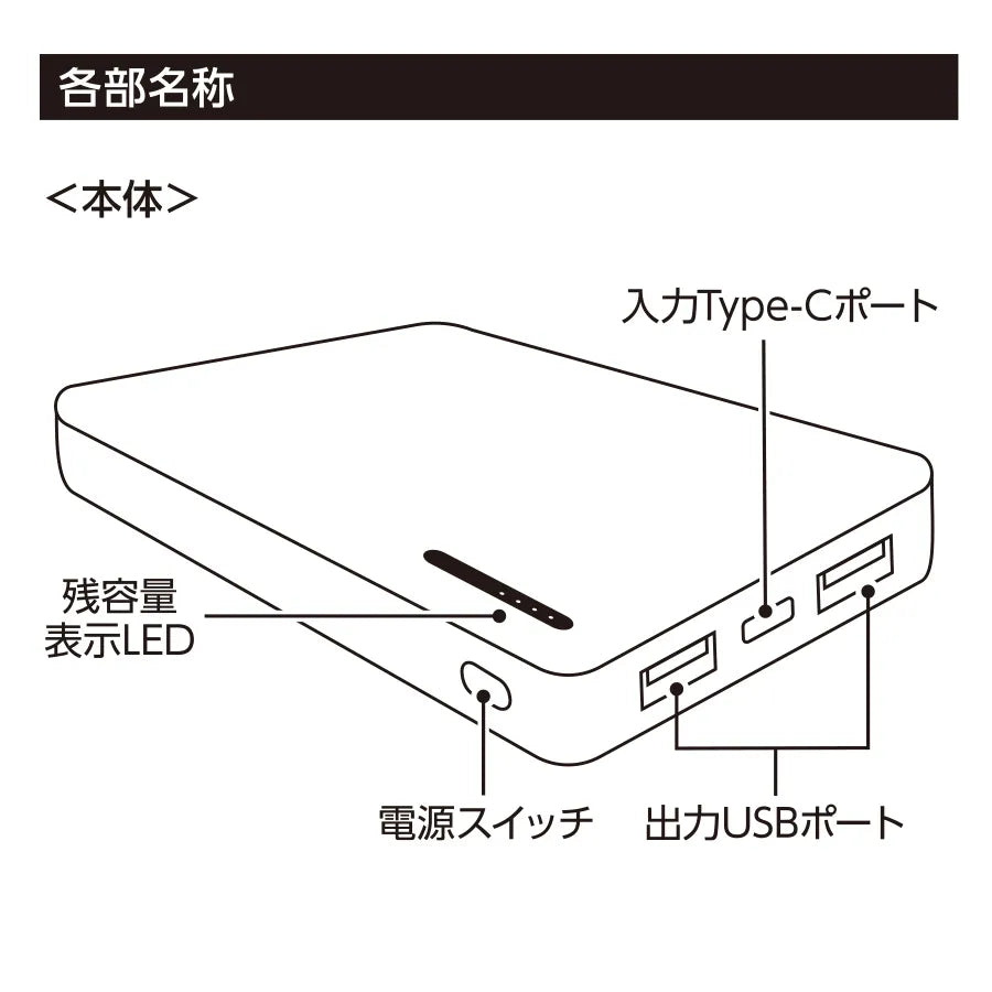 スマートモバイルチャージャー4000