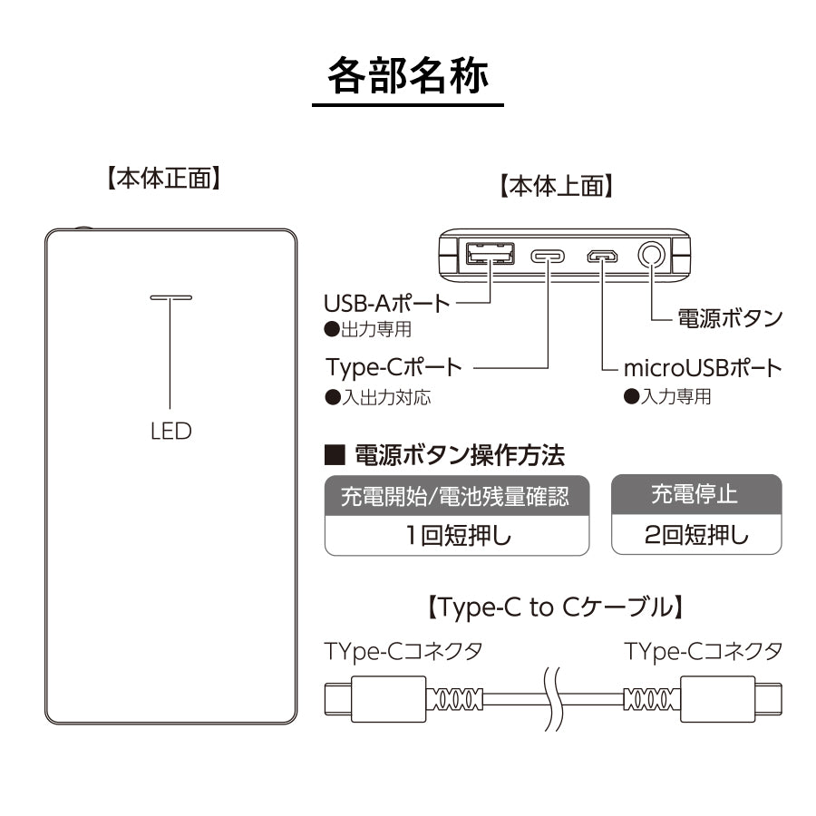 PD20Wモバイルバッテリー10000 ホワイト