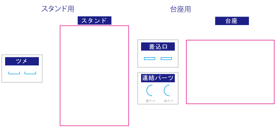 つながるアクリルスタンド