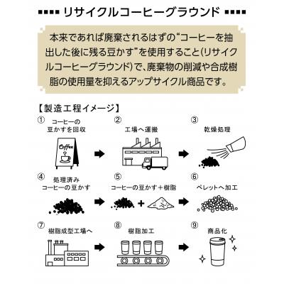 ザ・カトラリー(コーヒーグラウンド配合)#sustainableの説明