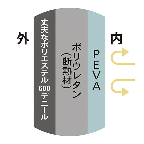 保温保冷レジャートートL