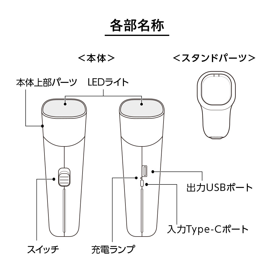 デスクライトにもなるUSBハンディライト