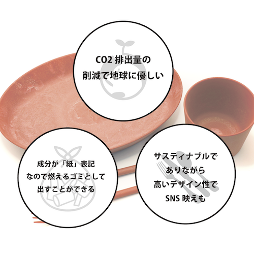 ペーパーチックなテーブルウェア スプーン&フォーク