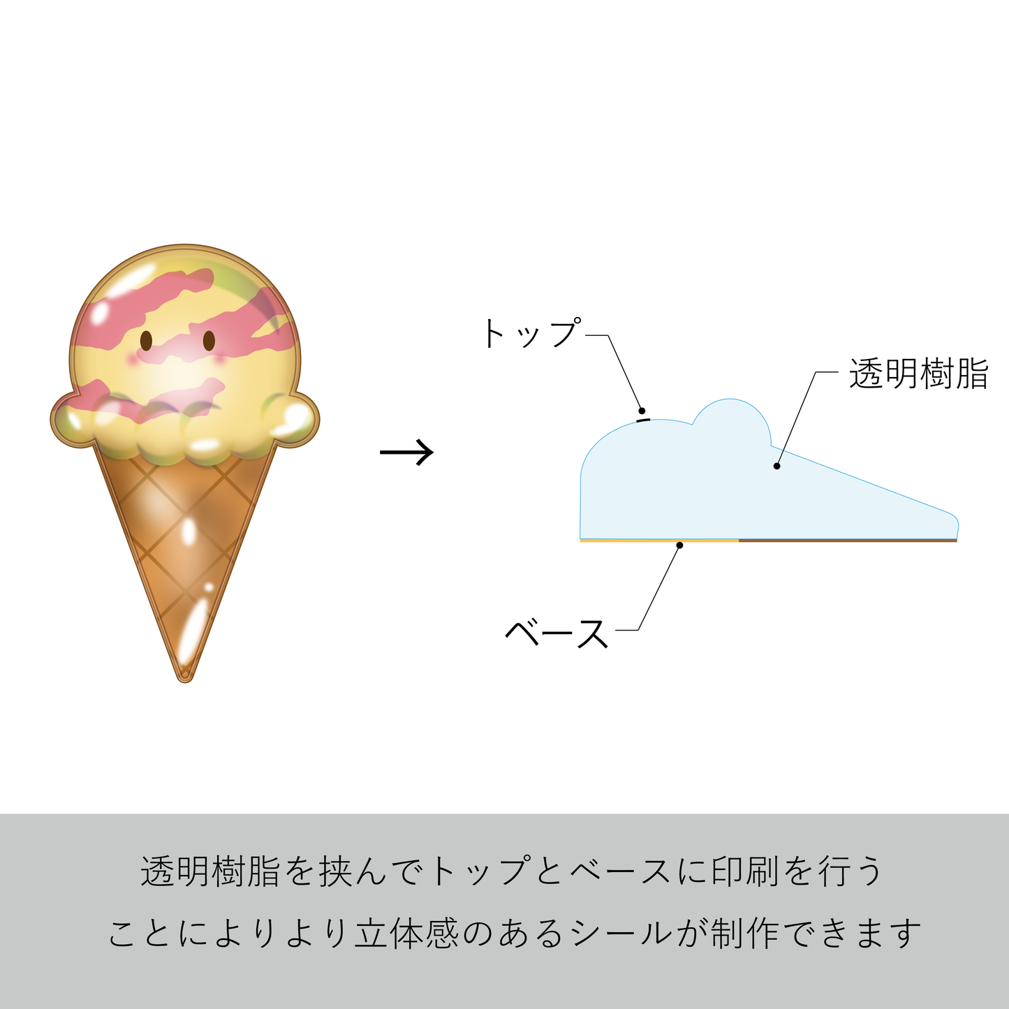 オリジナルぷくぷくシール　断面