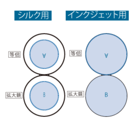 全面印刷できる合皮コンパクトミラー　ラウンド（両面対応）