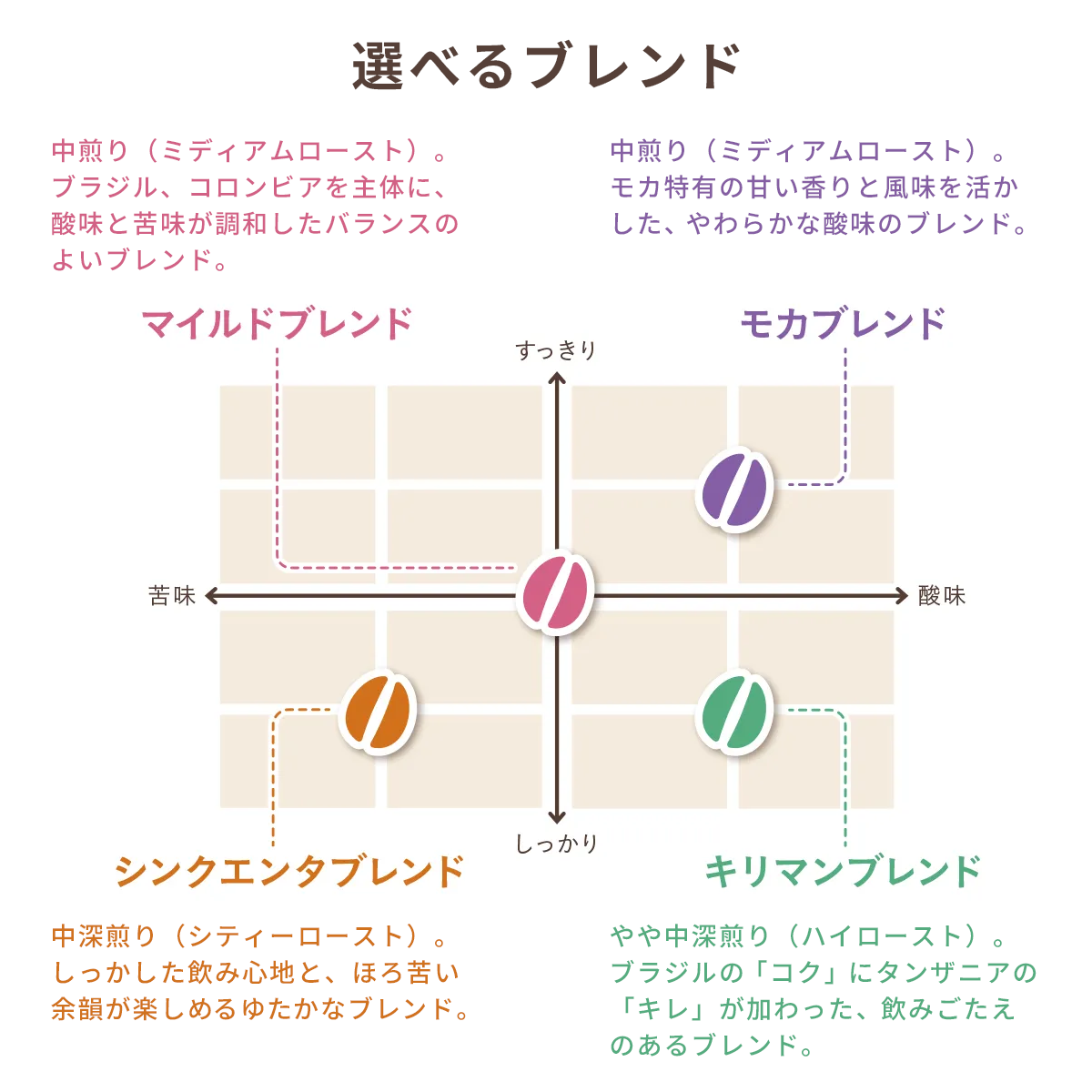 フルカラー対応!オリジナルドリップコーヒー　選べるブレンド