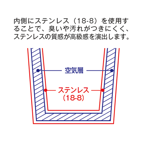 ステンレスタンブラーは内側にステンレスを使用することで臭いや汚れがつきにくくステンレスの質感が高級感を演出します
