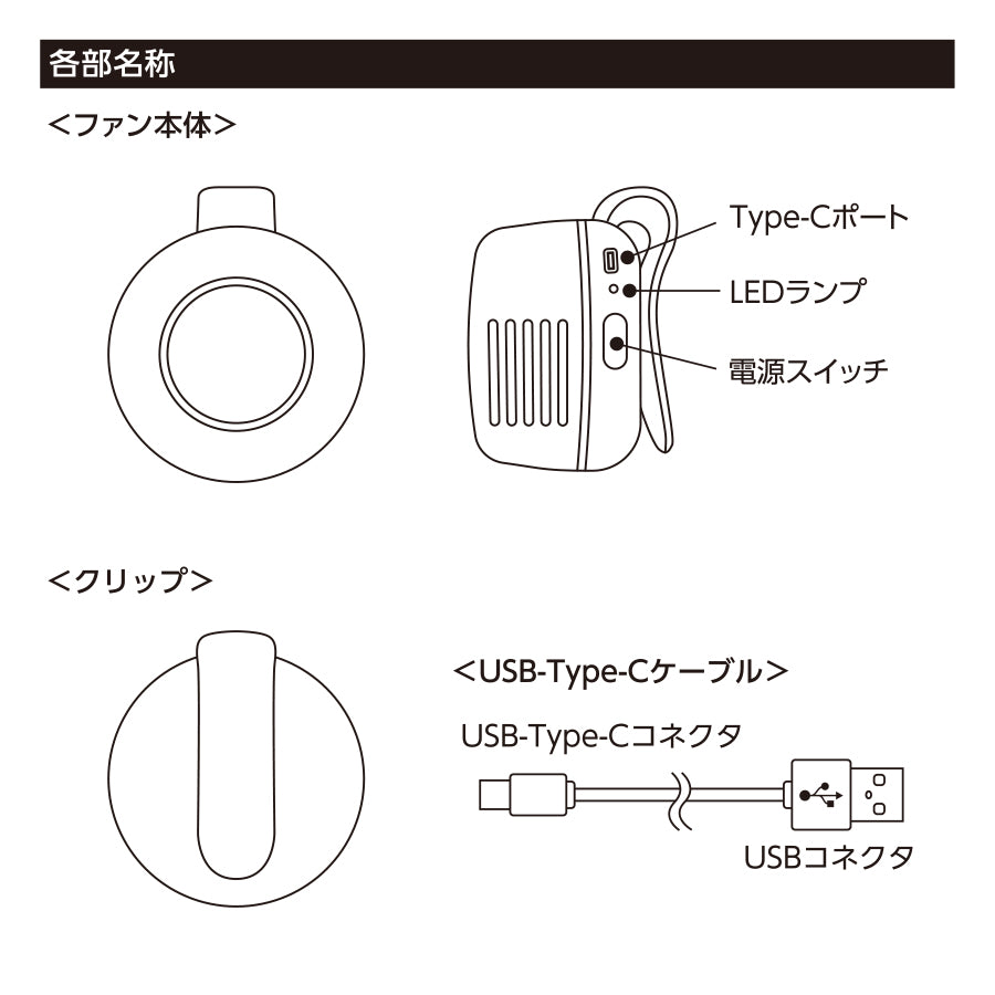 360度回転クリップファン　各部名称