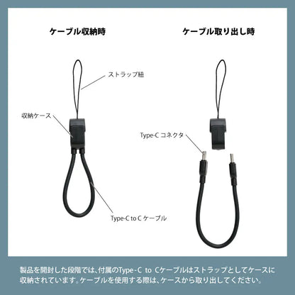ケーブルの説明