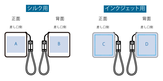 PD急速充電コードストラップ付モバイルチャージャー5000（全面印刷対応）