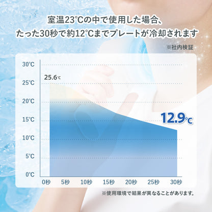 冷却プレートUSBハンディファン（リン酸鉄使用）を室温23℃の中で使用した場合、30秒で約12℃までプレートが冷却されます