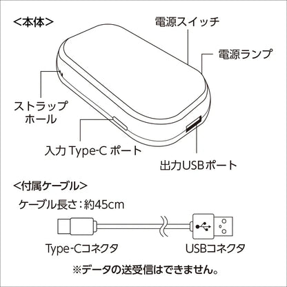 全面印刷できるUSBエコカイロ