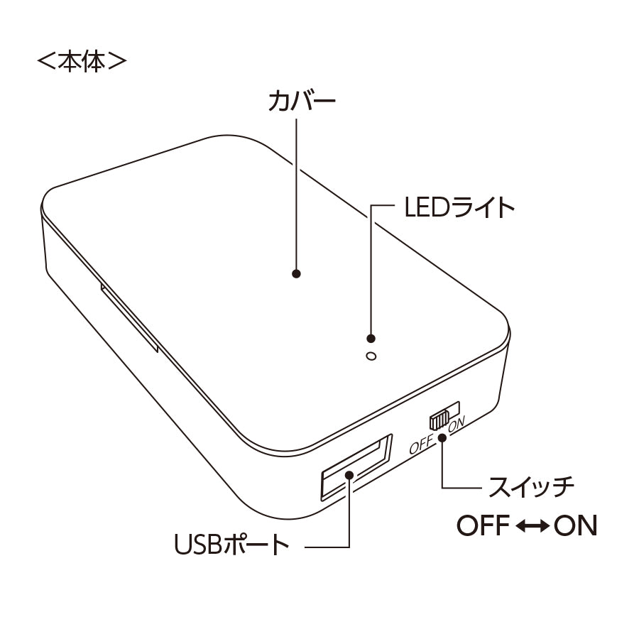 乾電池式モバイルチャージャー（単3乾電池×3本）