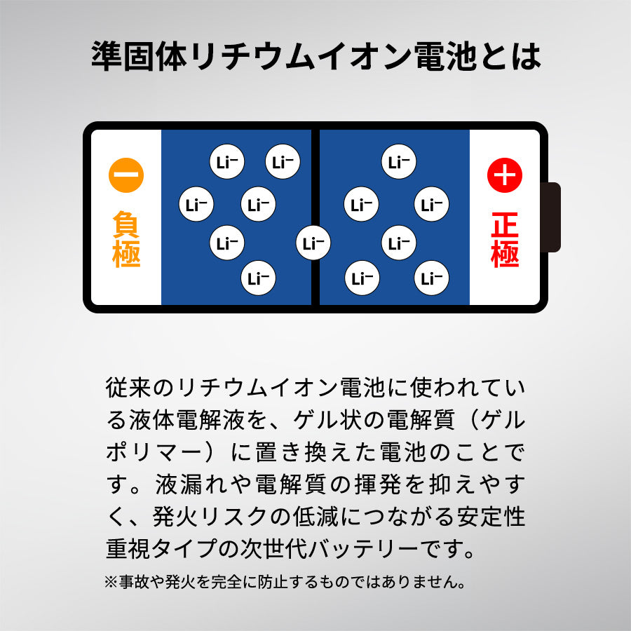 マグネット対応ワイヤレスモバイルチャージャー2500（準固体使用）　準固体リチウムイオン電池の説明