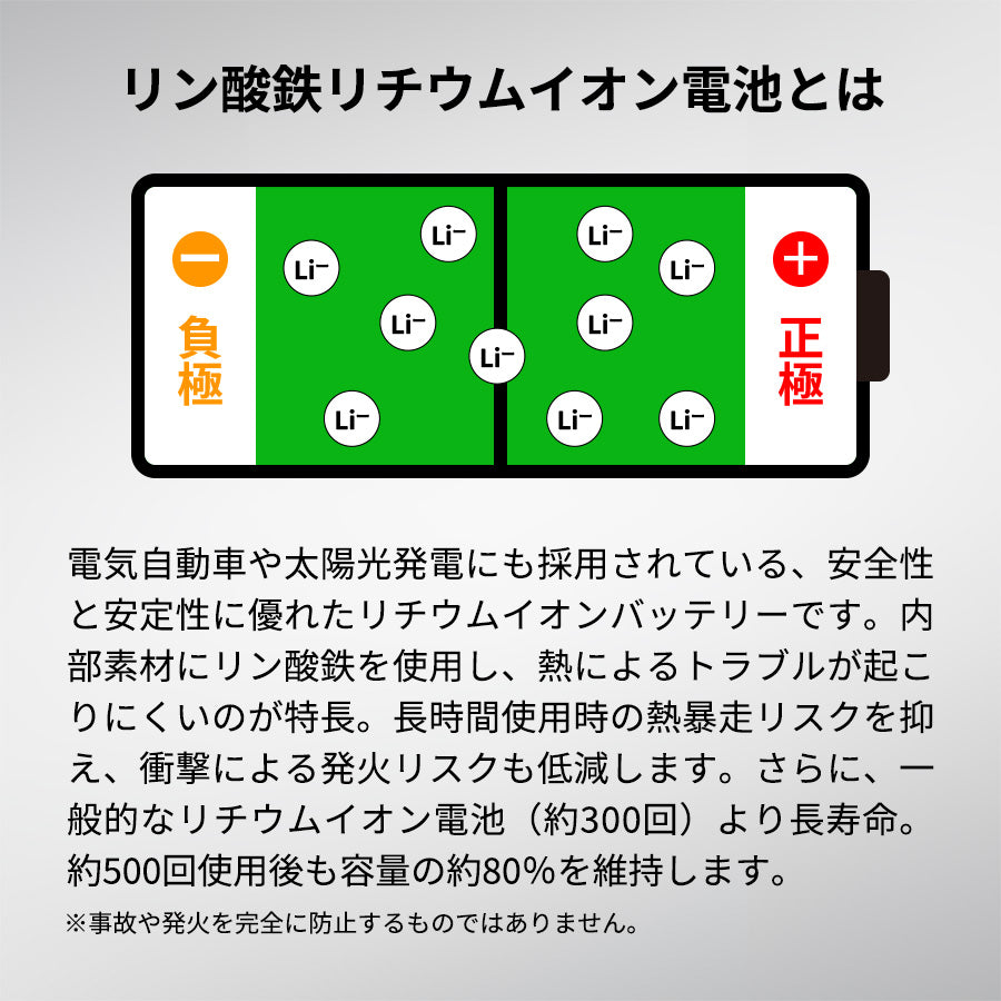 全面印刷できるモバイルチャージャー5000（リン酸鉄使用）　リン酸鉄りｔリチウムイオン電池説明