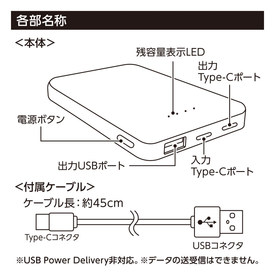 リン酸鉄モバイルチャージャー5000　各部名称