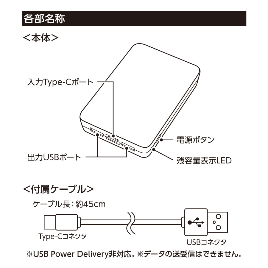 全面印刷できるモバイルチャージャー5000（リン酸鉄使用）　各部名称
