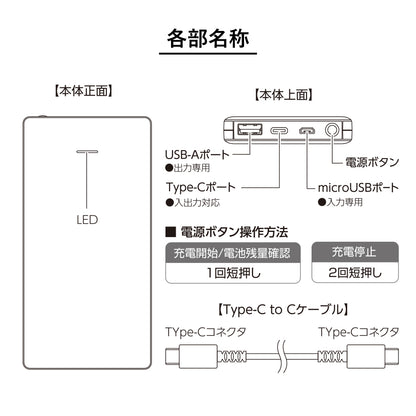 PD20Wモバイルバッテリー10000　ホワイト