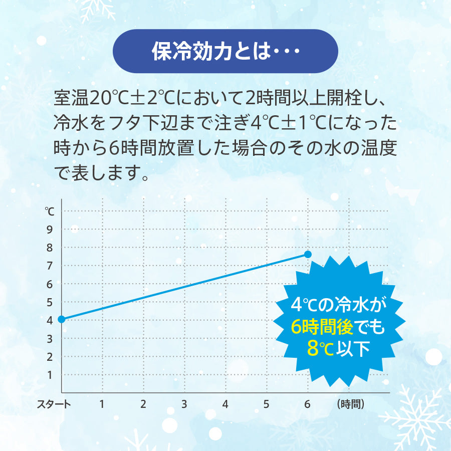 スリムサーモステンレスボトル500ml　ver.2　4℃の冷水が6時間後でも8℃以下