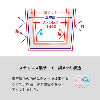 ステンレスサーモドリンクボトル　530ml