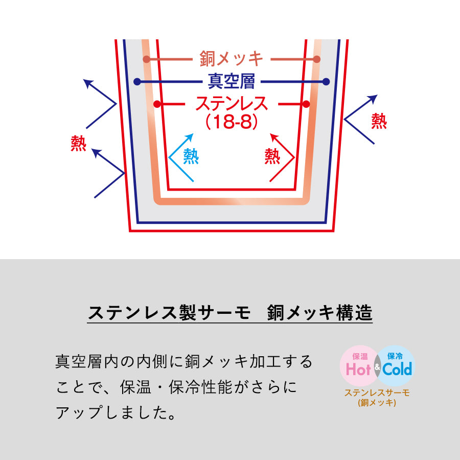 ステンレスサーモドリンクボトル　200mlはステンレス製サーモ　銅メッキ構造です