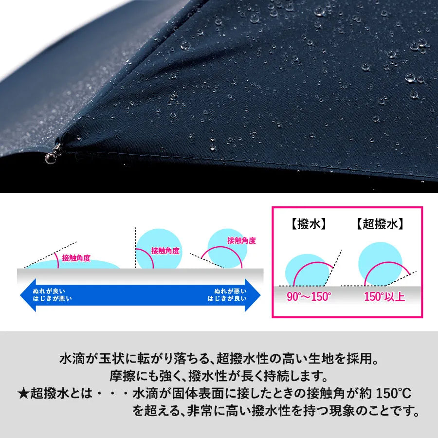 ひと振り雨粒サラッとUV折りたたみ傘　超撥水性の高い生地を採用