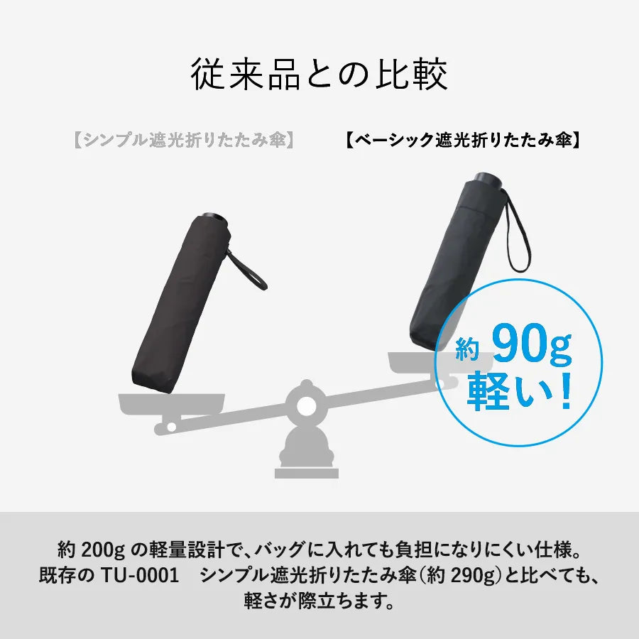 ベーシック遮光折りたたみ傘　従来品と比較して約90g軽い