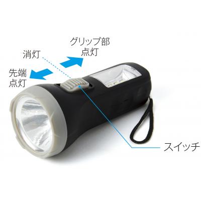 ザ・２ＷＡＹライト＃ｓｕｓｔａｉｎａｂｌｅ のボタンの説明