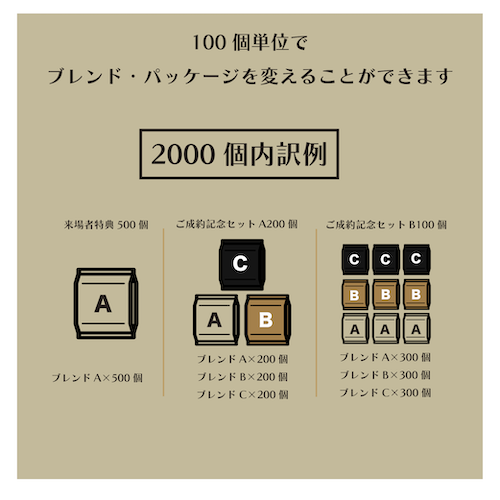 オリジナルスペシャルリティコーヒーバッグ