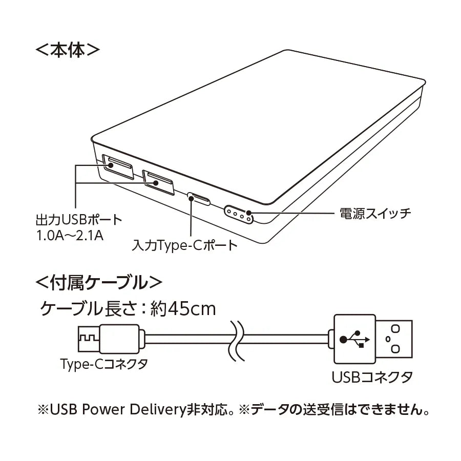 全面印刷できるモバイルチャージャー10000　機能・付属品説明