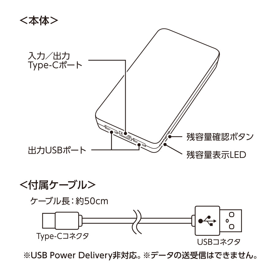 全面印刷できるモバイルチャージャー10000　スクエア　各箇所名称