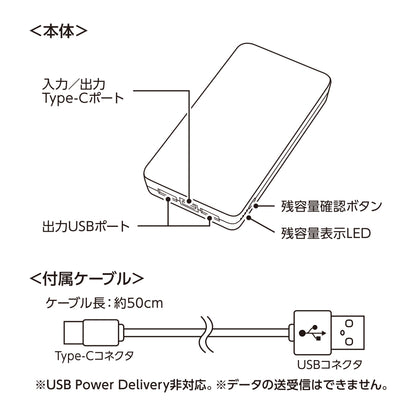 全面印刷できるモバイルチャージャー10000　スクエア　各箇所名称