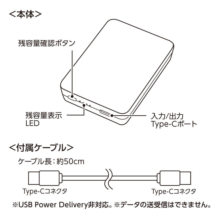 全面印刷できるモバイルチャージャー2500　スクエア　各箇所名称
