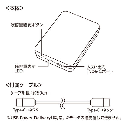 全面印刷できるモバイルチャージャー2500　スクエア　各箇所名称