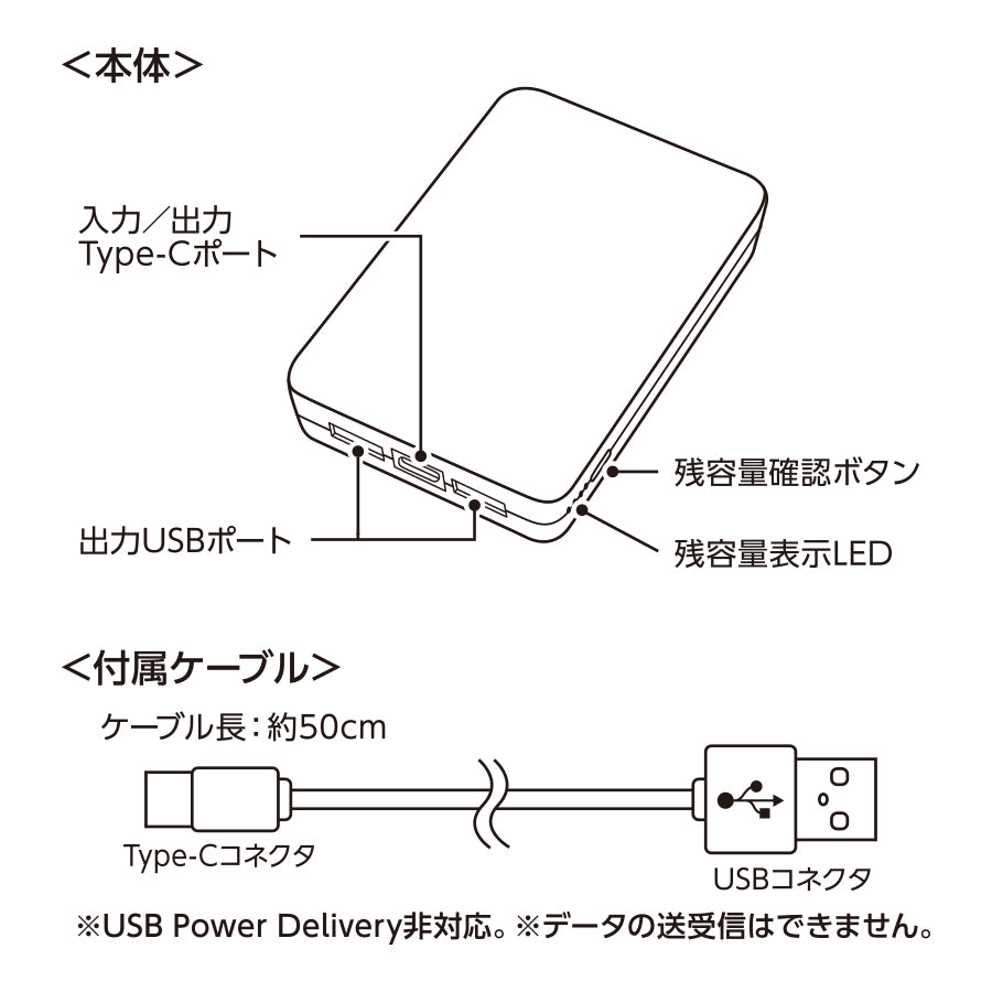 全面印刷できるモバイルチャージャー5000　スクエア　各箇所名称