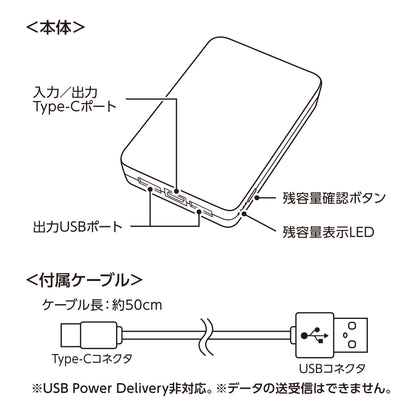 全面印刷できるモバイルチャージャー5000　スクエア　各箇所名称