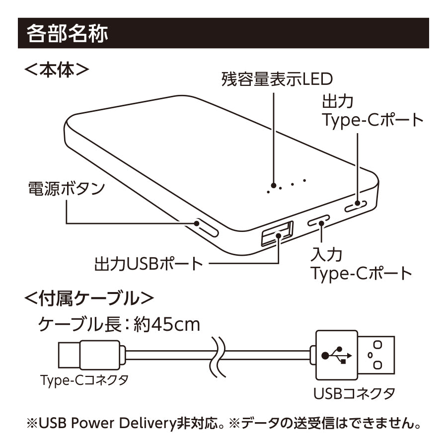 リン酸鉄モバイルチャージャー10000　各部名称
