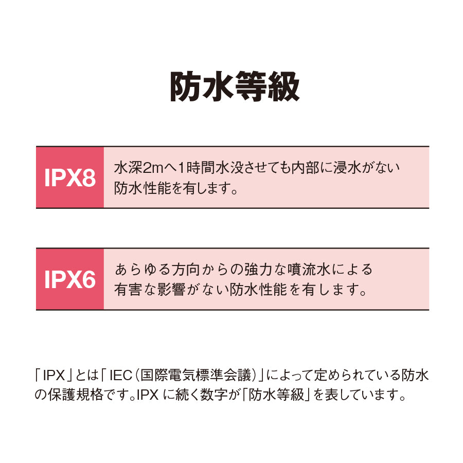 モバイルウォータープルーフポーチ　6.7インチ　ver.2　防水等級説明
