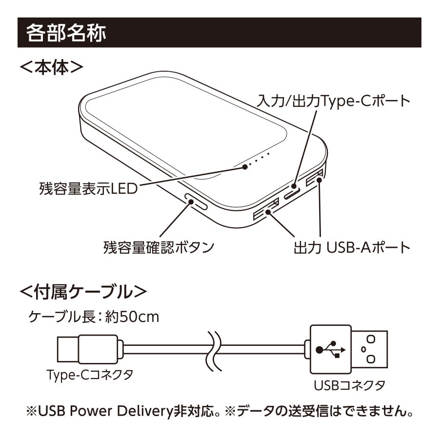準固体電池モバイルチャージャー5000　各部名称