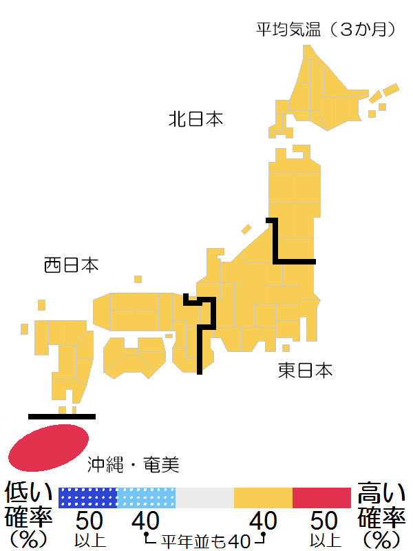 平均気温（10月～12月）