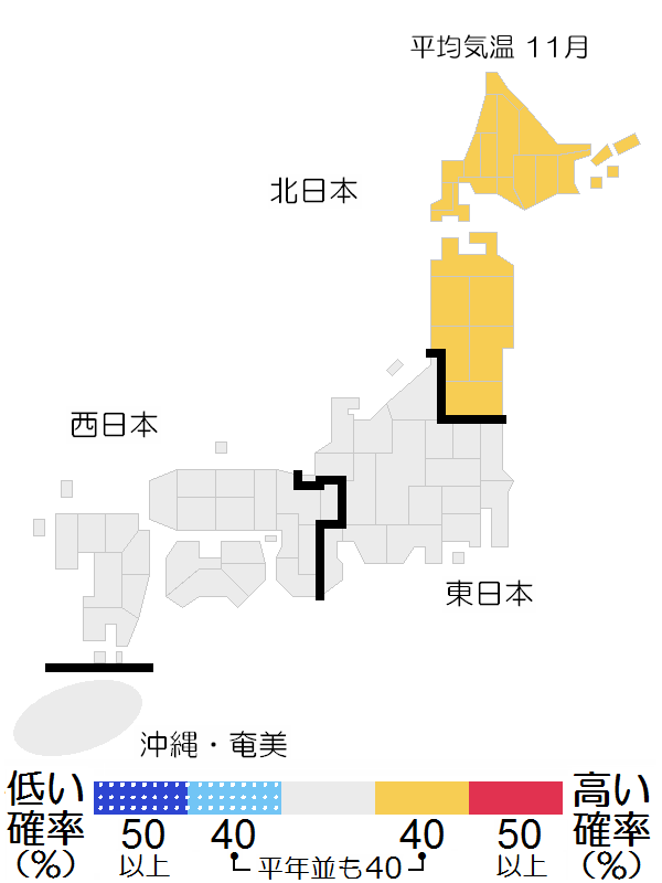 平均気温（11月）