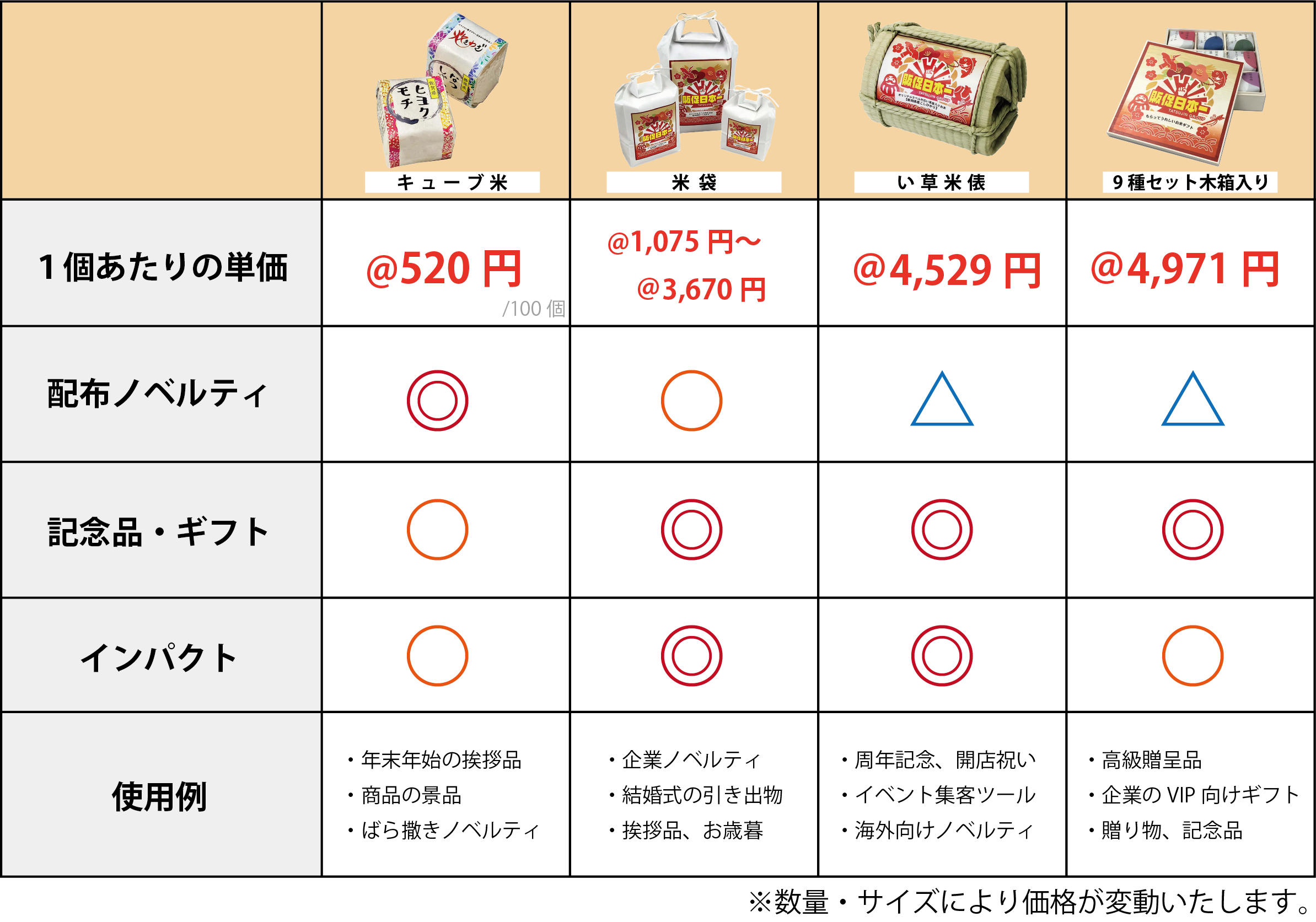 お米のノベルティ比較表